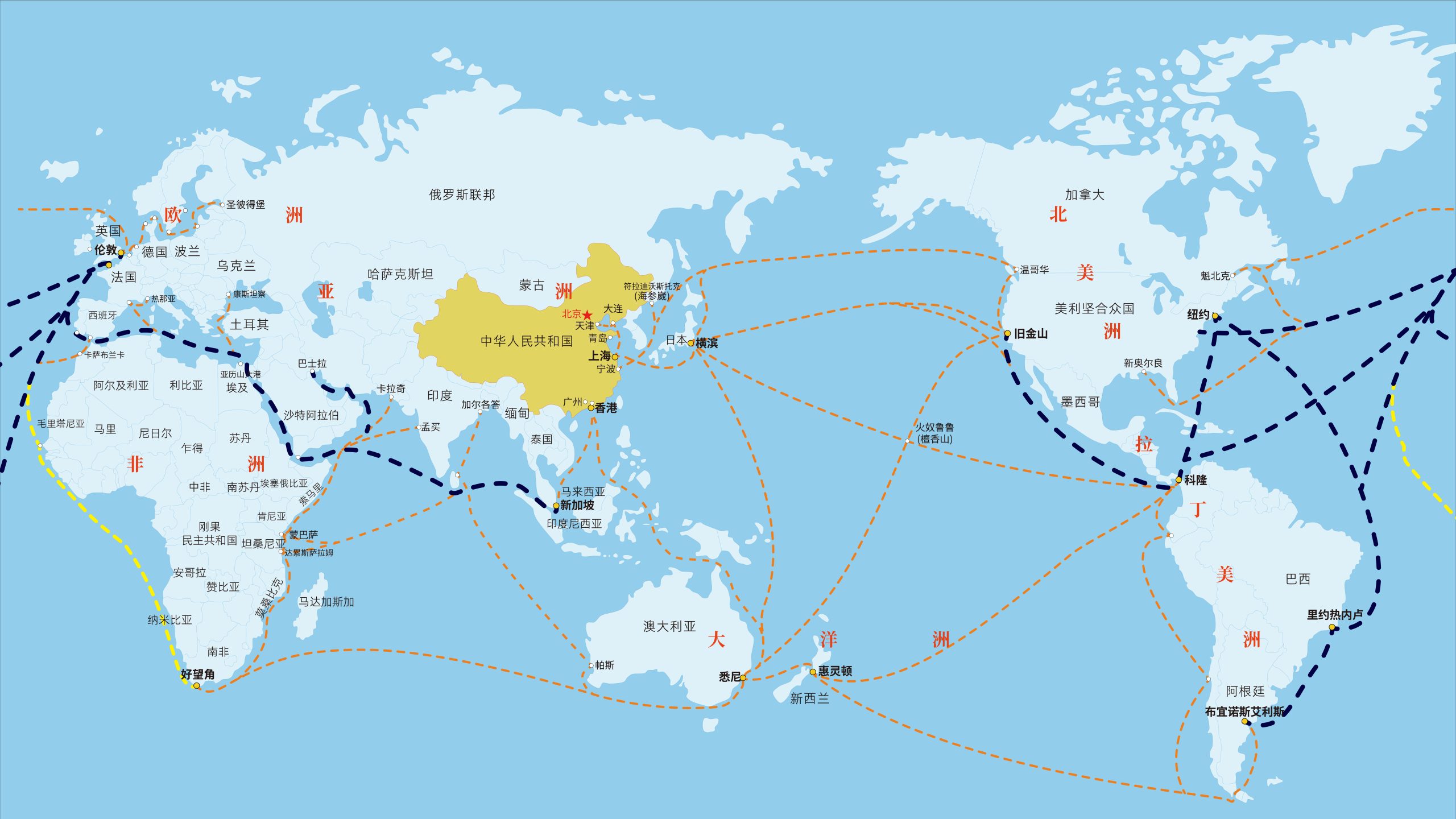 各种路线图1_海运新(1)