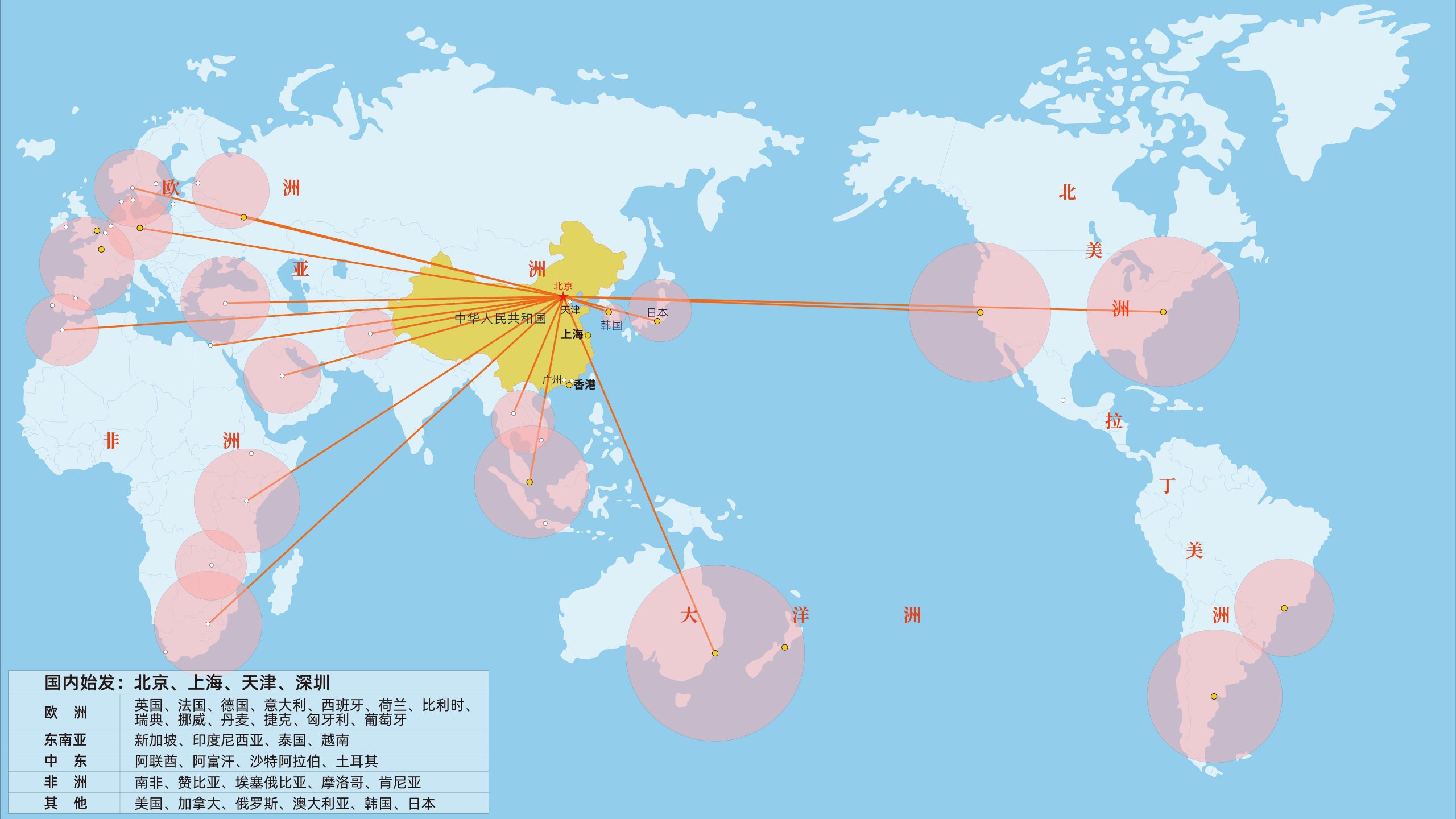各种路线图1_空运新(1)